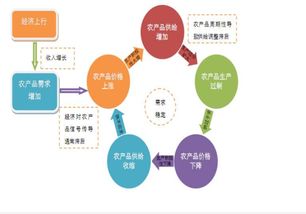 農產品難賣，更需互聯網營銷策劃