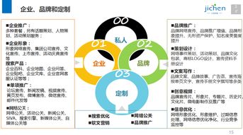 計晨傳媒 十年深耕上海活動策劃與執行，打造專業網絡市場營銷解決方案
