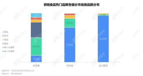 洞察2021烘焙食品市場(chǎng) 趨勢(shì)、消費(fèi)者與網(wǎng)絡(luò)營(yíng)銷新策略