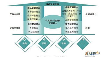 服裝企業(yè)如何破局 信息化建設(shè)與網(wǎng)絡(luò)營(yíng)銷策劃的雙重奏