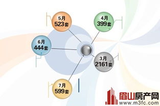 眉山樓市下半年開局平淡 市場(chǎng)解析與網(wǎng)絡(luò)營(yíng)銷策劃專題