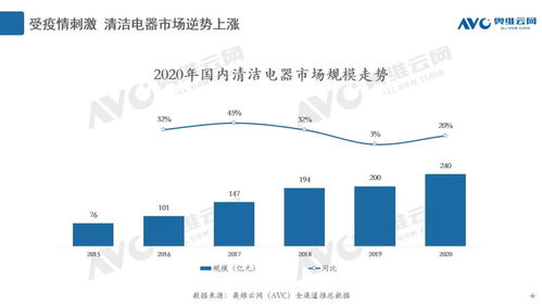 2020年度清潔電器市場總結 產品創新引領行業增長與網絡營銷策略分析