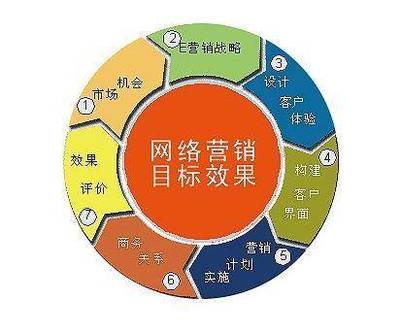 一個公司的網絡營銷宣傳推廣方案如何來寫