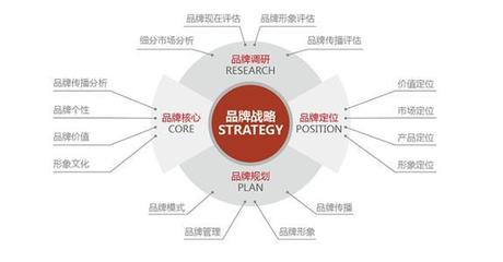 美妝行業怎么做好品牌網絡營銷策劃?